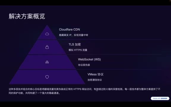 节点IP老是被墙？Cloudflare CDN+TLS+WS多重加固实战教程：彻底隐藏真实IP