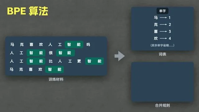 BPE 算法合并规则演示