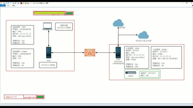 节点搭建系列(6)：深入解析 VLESS + XTLS 与 Xray 回落机制——性能之王还是安全隐患？